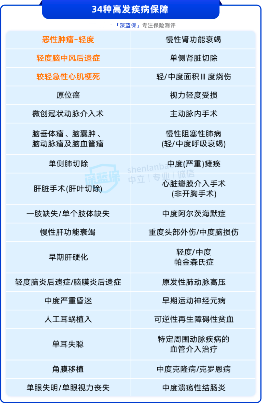 收入再高，也不要随便买重疾险！